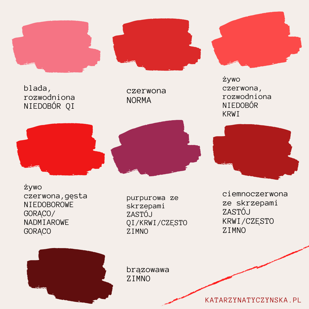 kolo-menstruacji- medycyna-chinska